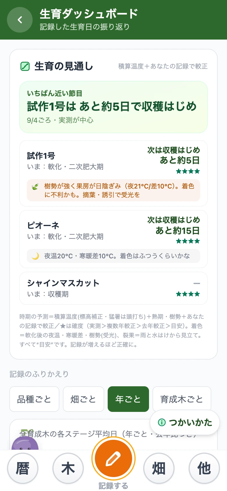 記録するほど当たる予測